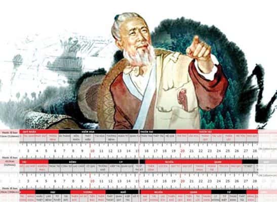 lo ban 547x400 - Hướng dẫn cách sử dụng Thước lỗ ban
