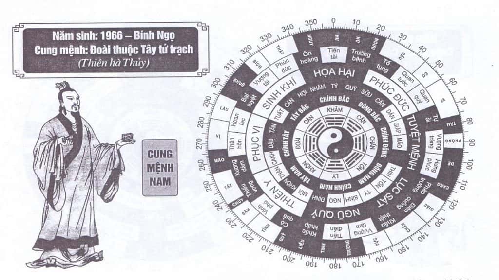 sinh nam 1966 menh gi 5 1024x576 - Sinh Năm 1966 Tuổi Gì? Mệnh Gì? Hợp Tuổi Nào, Màu Nào ?