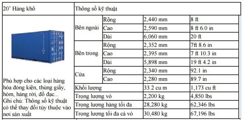 kich thuoc container 800x399 - Thông số kích thước container chuẩn hiện này thế nào ?
