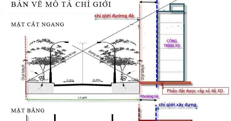 chỉ giới đường đỏ1 - Chỉ Giới Đường Đỏ