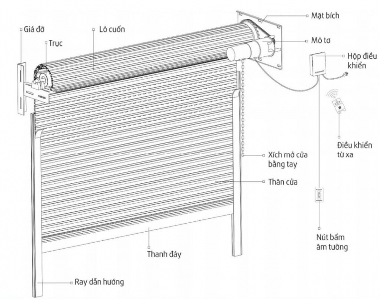 kich thuoc cua cuon 763x600 - Cách tính kích thước cửa cuốn