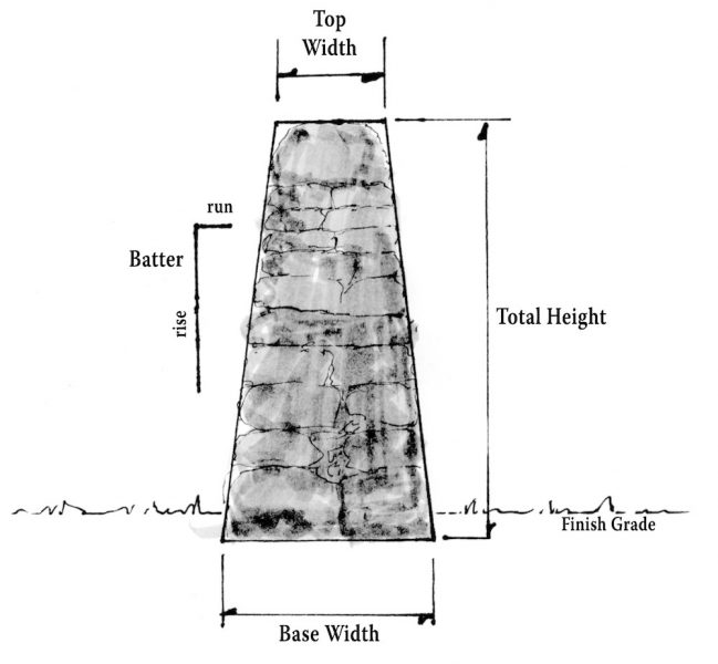Img 5 wall design 1 649x600 - Tìm hiểu về tường xây thoải chân