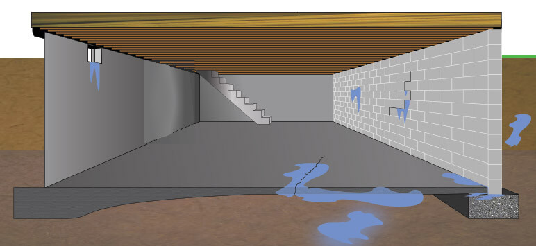 crawl space draining waterproofing - Chống thấm tầng hầm: Phương pháp và lưu ý hiệu quả để ngăn ngừa tình trạng thấm nước trong công trình xây dựng